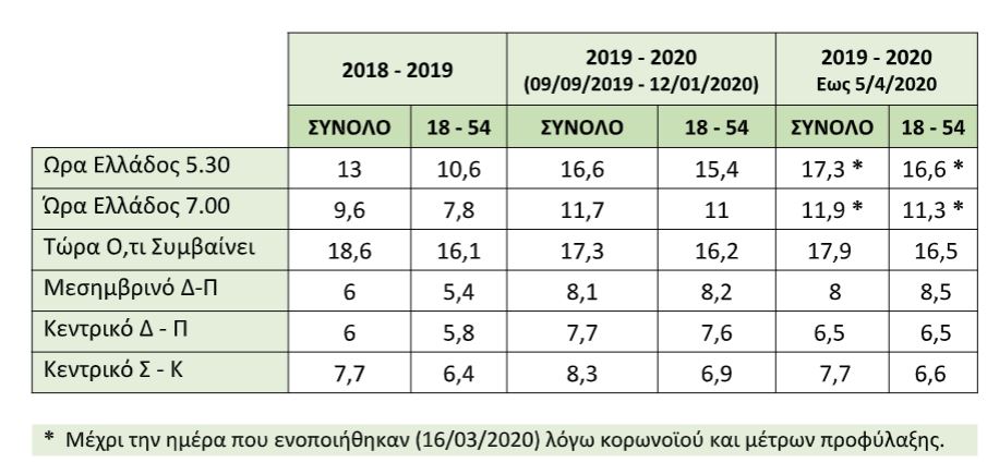 ΠΑΡΑΙΤΗΣΗ ΔΗΜΗΤΡΗ ΜΙΧΑΛΕΛΗ