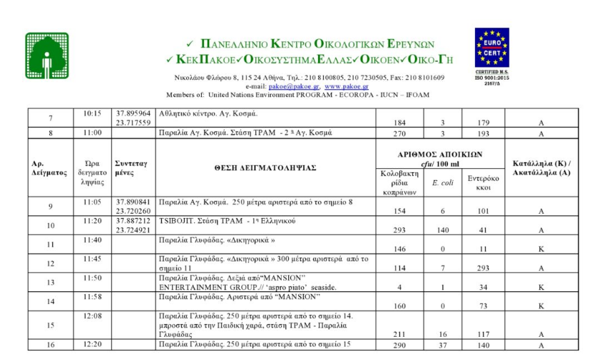 ΣΑΡΩΝΙΚΟΣ ΜΟΛΥΝΣΗ