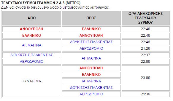 Τα τελευταία δρομολόγια σε Ηλεκτρικό, Μετρό και Τραμ το Μ ...