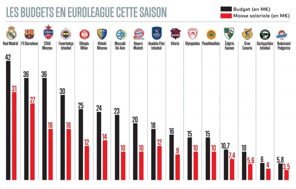 budget euroleague