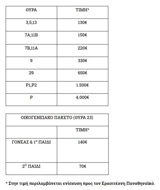 παναθηναικος διαρκειας τιμες