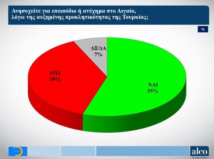 Δημοσκόπηση ALCO για το Open