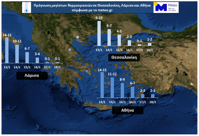 καιρος