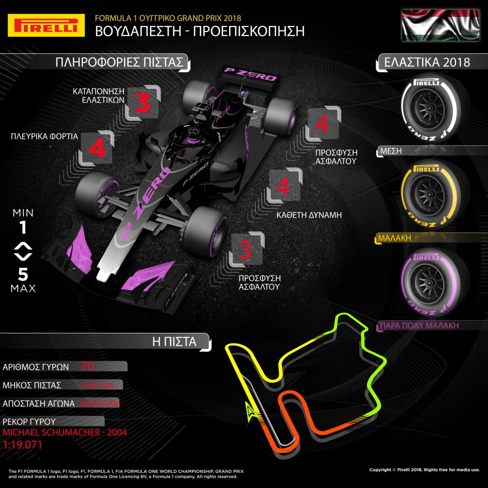 F1: Όλα παίζονται στο Hungaroring