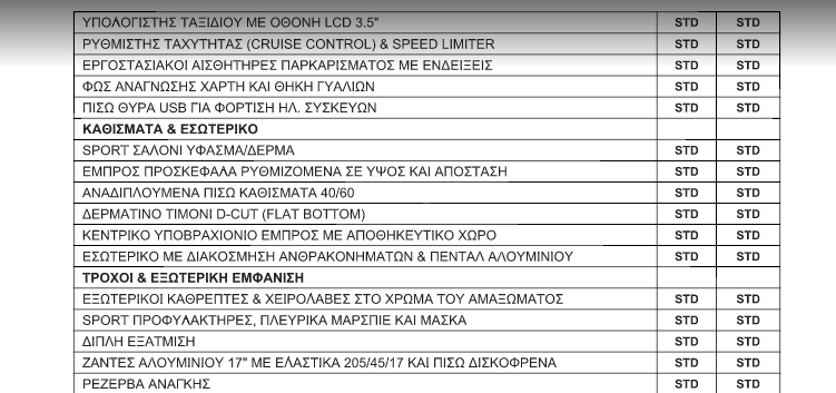 Πρώτες φωτογραφίες του Kia Rio GT-Line που θα δούμε στο Σαλόνι Αυτοκινήτου της Γενεύης