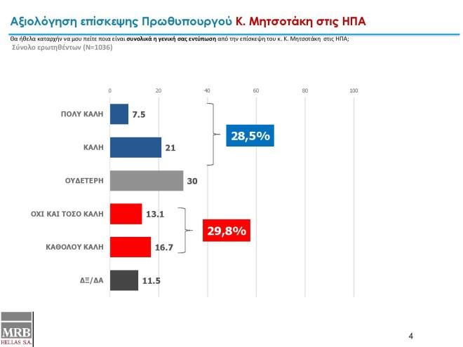 ​​ΔΗΜΟΣΚΟΠΗΣΗ