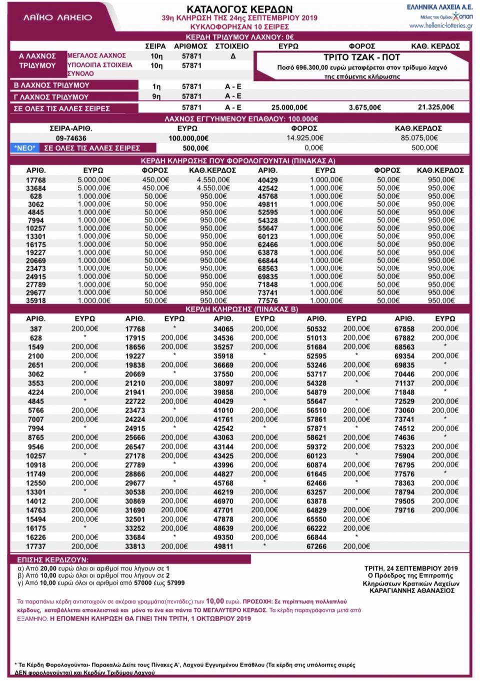 Λαϊκό Λαχείο 24/9/2019