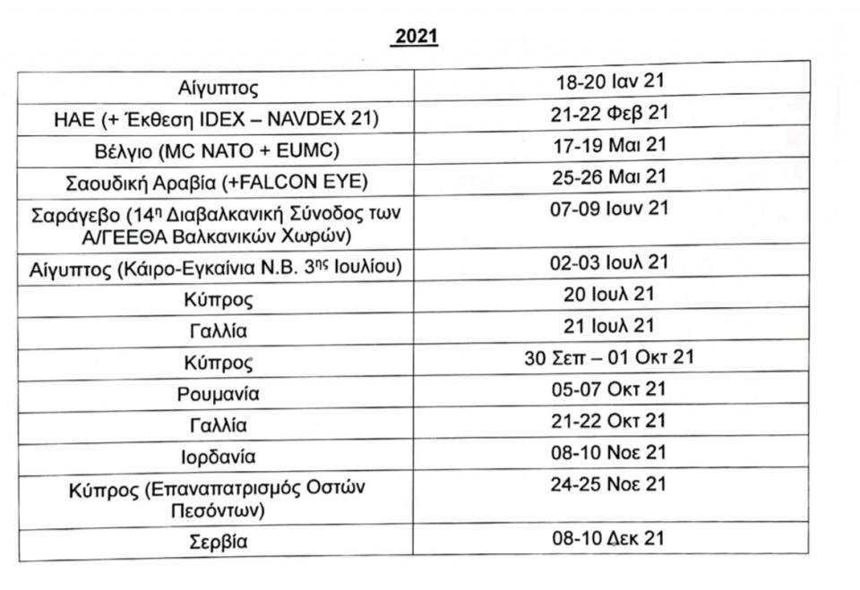 Πως το ΓΕΕΘΑ το 2021 πήγε ένα βήμα παρακάτω τη στρατιωτική διπλωματία