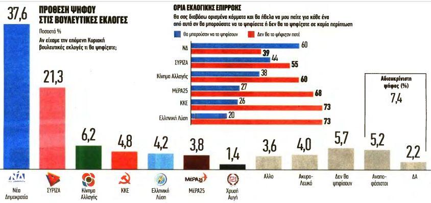 ΔΗΜΟΣΚΟΠΗΣΗ