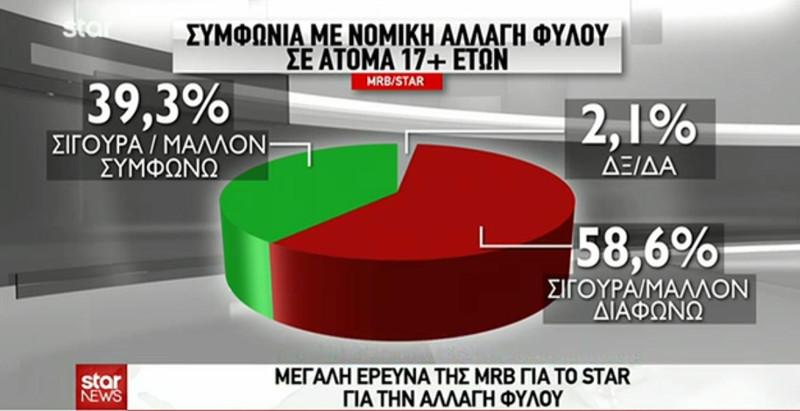 Δημοσκόπηση