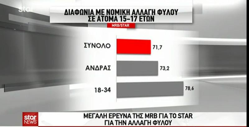 Δημοσκόπηση