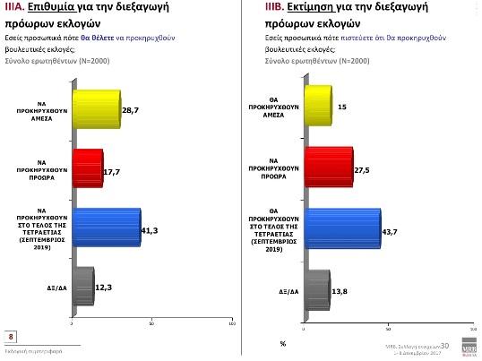 Δημοσκόπηση3