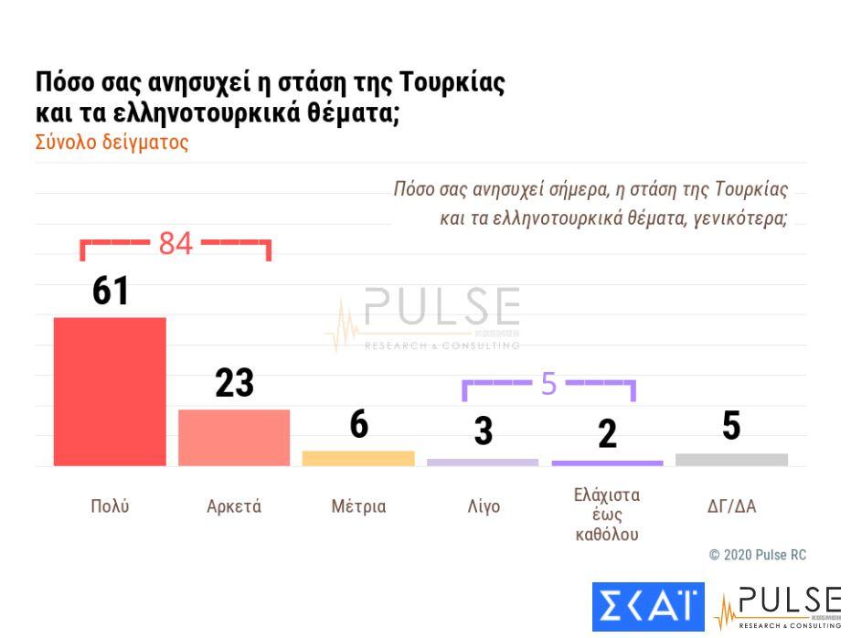 ΔΗΜΟΣΚΟΠΗΣΗ