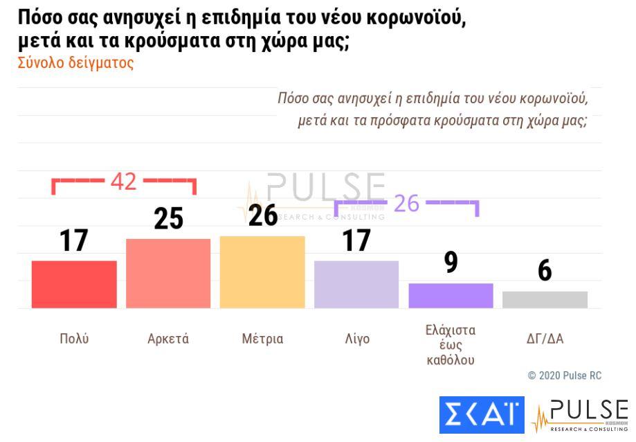 ΔΗΜΟΣΚΟΠΗΣΗ