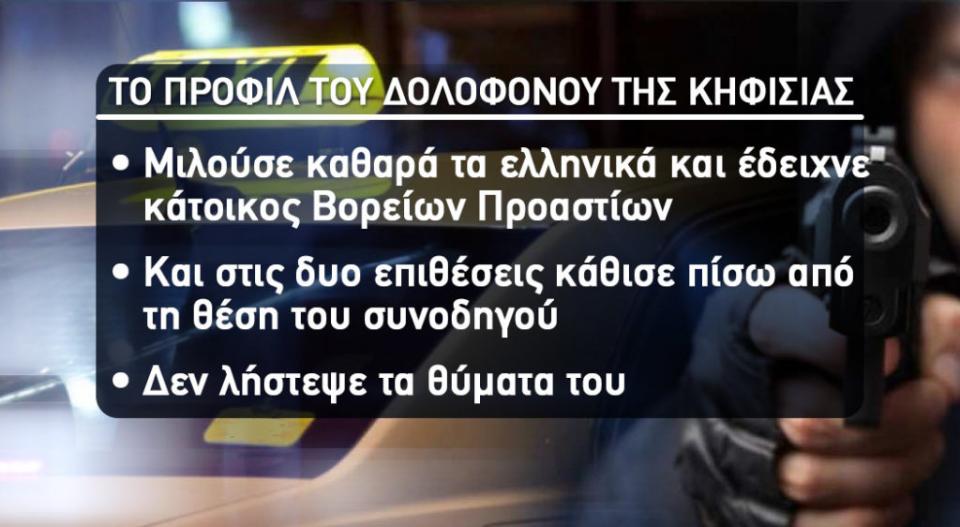 Νικολούλη