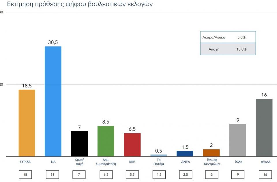 ΠΑΜΑΚ