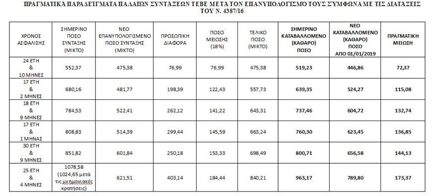 Συντάξεις