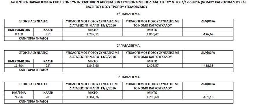 Συντάξεις