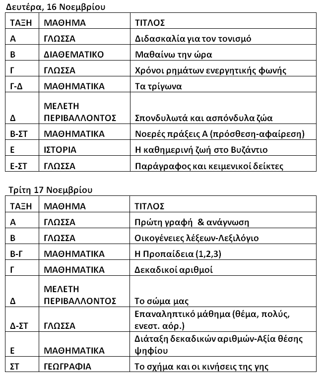 12 χρήσιμες ερωτήσεις και απαντήσεις για τη λειτουργία Δημοτικών και Νηπιαγωγείων από τη Δευτέρα