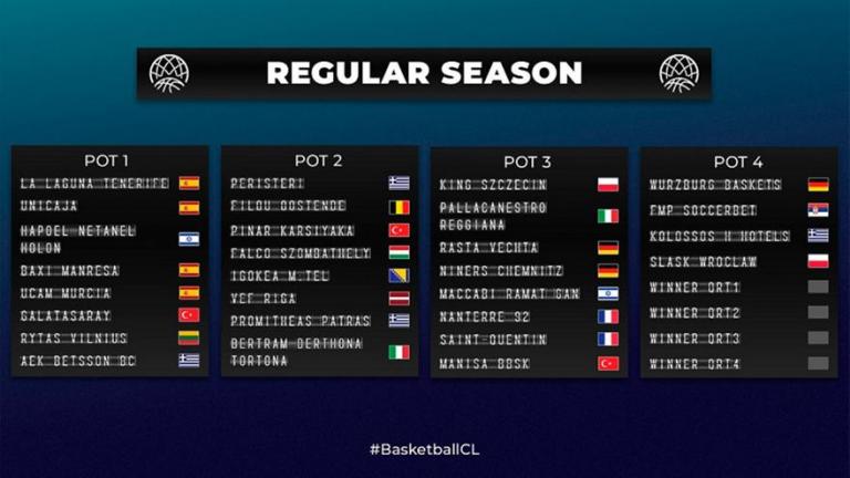 BCL: Τα γκρουπ δυναμικότητας της νέας διοργάνωσης - Που βρίσκονται οι ελληνικές ομάδες